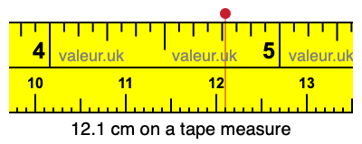 12.1 cm on a tape measure 12.1 centimeters on a tape measure