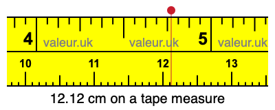 12.12 centimeters on a tape measure