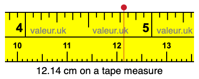 12.14 centimeters on a tape measure