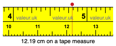 12.19 centimeters on a tape measure