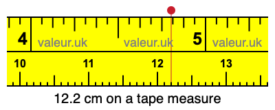 12.2 cm on a tape measure 12.2 centimeters on a tape measure