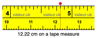 12.22 cm on a tape measure 12.22 centimeters on a tape measure