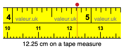 12.25 cm on a tape measure 12.25 centimeters on a tape measure