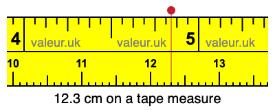 12.3 cm on a tape measure 12.3 centimeters on a tape measure