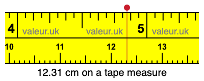 12.31 centimeters on a tape measure