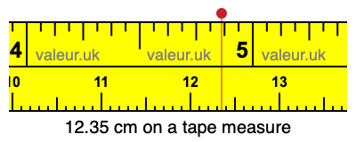 12.35 cm on a tape measure 12.35 centimeters on a tape measure