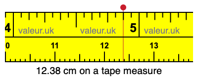 12.38 cm on a tape measure 12.38 centimeters on a tape measure