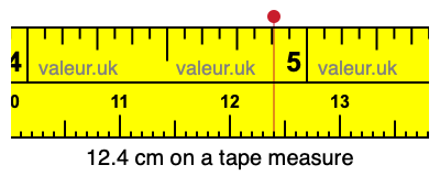 12.4 cm on a tape measure 12.4 centimeters on a tape measure