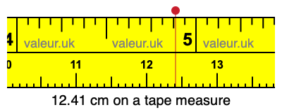 12.41 cm on a tape measure 12.41 centimeters on a tape measure