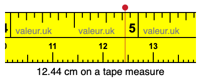 12.44 cm on a tape measure 12.44 centimeters on a tape measure