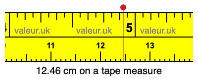 12.46 cm on a tape measure 12.46 centimeters on a tape measure
