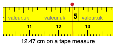12.47 cm on a tape measure 12.47 centimeters on a tape measure