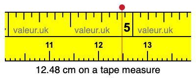 12.48 cm on a tape measure 12.48 centimeters on a tape measure
