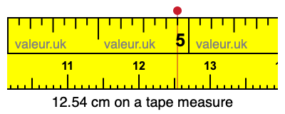 12.54 centimeters on a tape measure