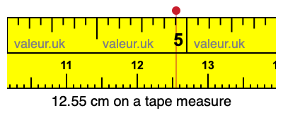 12.55 cm on a tape measure 12.55 centimeters on a tape measure