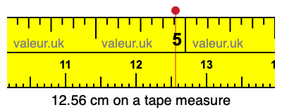 12.56 cm on a tape measure 12.56 centimeters on a tape measure
