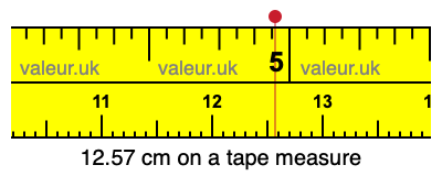 12.57 cm on a tape measure 12.57 centimeters on a tape measure