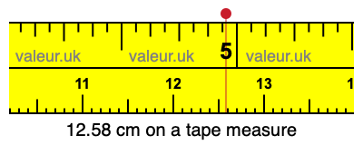 12.58 cm on a tape measure 12.58 centimeters on a tape measure