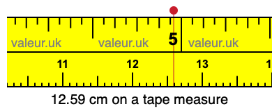 12.59 cm on a tape measure 12.59 centimeters on a tape measure