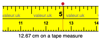 12.67 cm on a tape measure 12.67 centimeters on a tape measure