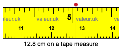 12.8 cm on a tape measure 12.8 centimeters on a tape measure