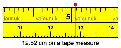 12.82 cm on a tape measure 12.82 centimeters on a tape measure