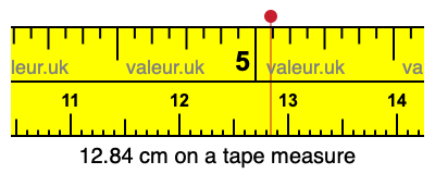 12.84 cm on a tape measure 12.84 centimeters on a tape measure