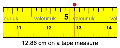 12.86 cm on a tape measure 12.86 centimeters on a tape measure