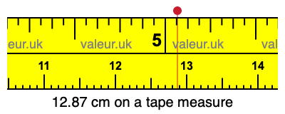 12.87 cm on a tape measure 12.87 centimeters on a tape measure
