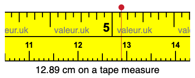 12.89 cm on a tape measure 12.89 centimeters on a tape measure