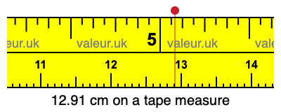12.91 cm on a tape measure 12.91 centimeters on a tape measure