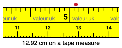 12.92 centimeters on a tape measure