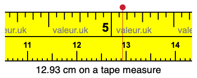 12.93 centimeters on a tape measure