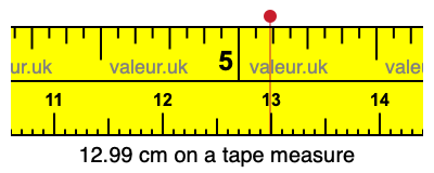12.99 centimeters on a tape measure
