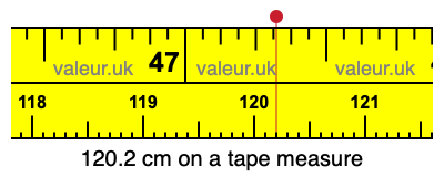 120.2 cm on a tape measure 120.2 centimeters on a tape measure
