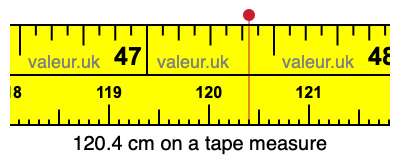 120.4 cm on a tape measure 120.4 centimeters on a tape measure