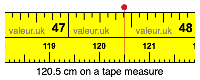 120.5 cm on a tape measure 120.5 centimeters on a tape measure