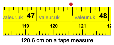 120.6 cm on a tape measure 120.6 centimeters on a tape measure