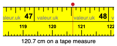 120.7 cm on a tape measure 120.7 centimeters on a tape measure