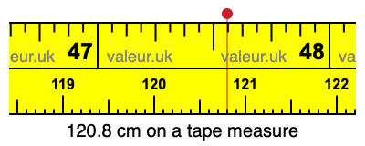 120.8 cm on a tape measure 120.8 centimeters on a tape measure