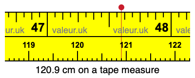 120.9 cm on a tape measure 120.9 centimeters on a tape measure