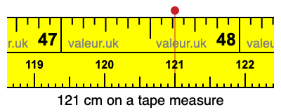 121 cm on a tape measure 121 centimeters on a tape measure