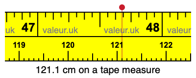 121.1 cm on a tape measure 121.1 centimeters on a tape measure