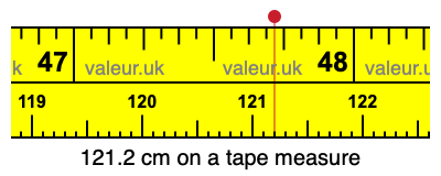 121.2 cm on a tape measure 121.2 centimeters on a tape measure