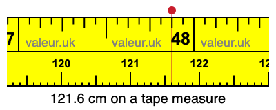 121.6 cm on a tape measure 121.6 centimeters on a tape measure