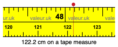 122.2 cm on a tape measure 122.2 centimeters on a tape measure