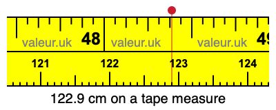 122.9 centimeters on a tape measure
