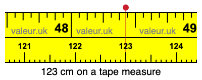123 centimeters on a tape measure