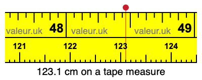 123.1 centimeters on a tape measure