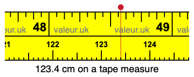 123.4 centimeters on a tape measure
